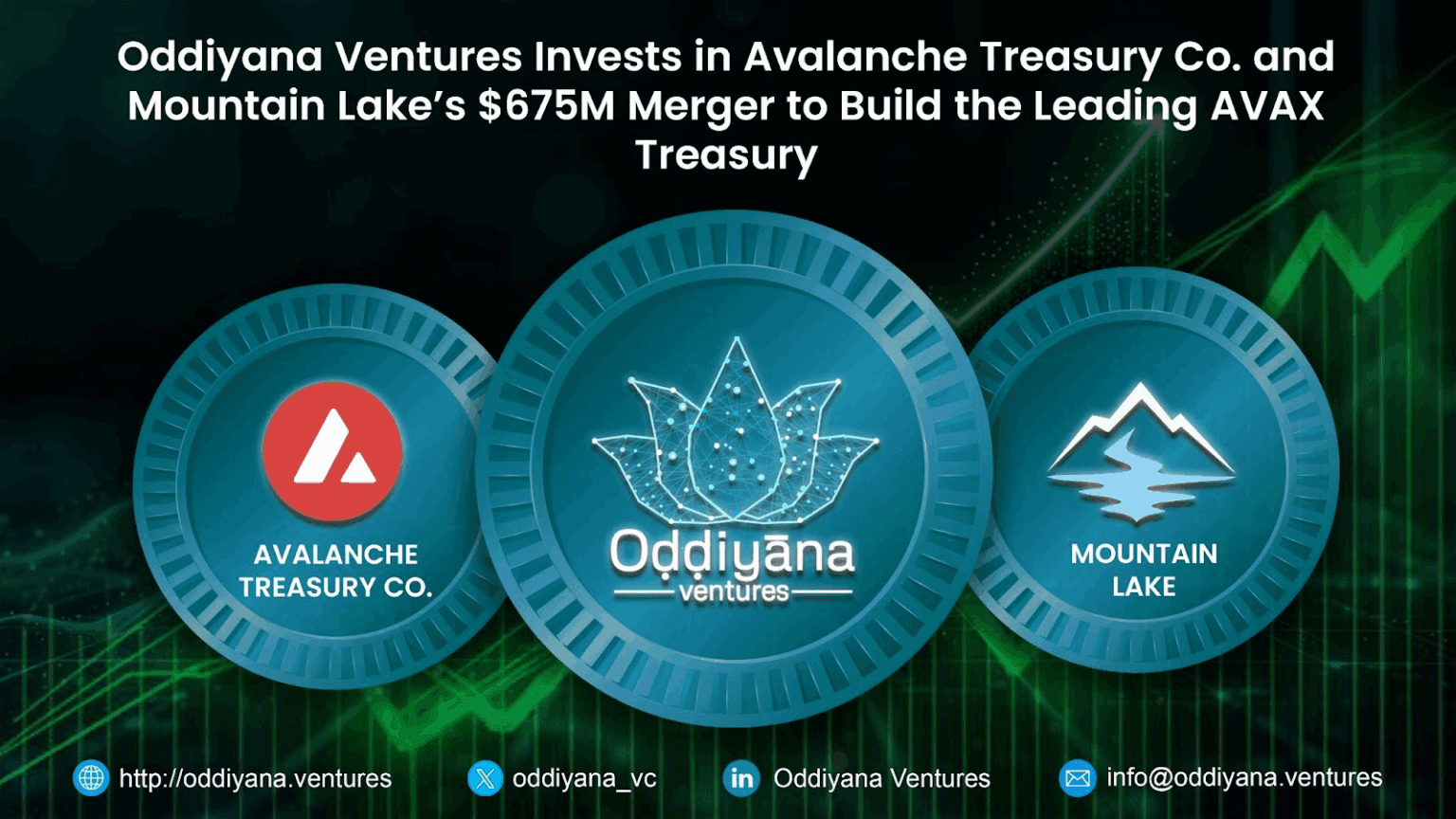 Oddiyana Ventures Invests via SPA-led PIPE, $675M Avalanche Treasury Co. Merger, Driving Institutional Growth for AVAX